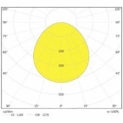 Industrie-LED-Strahler Osram Ledvance 150W 4000K IP65 HBAYV150840100G -OSRAM Shop 42684822 3